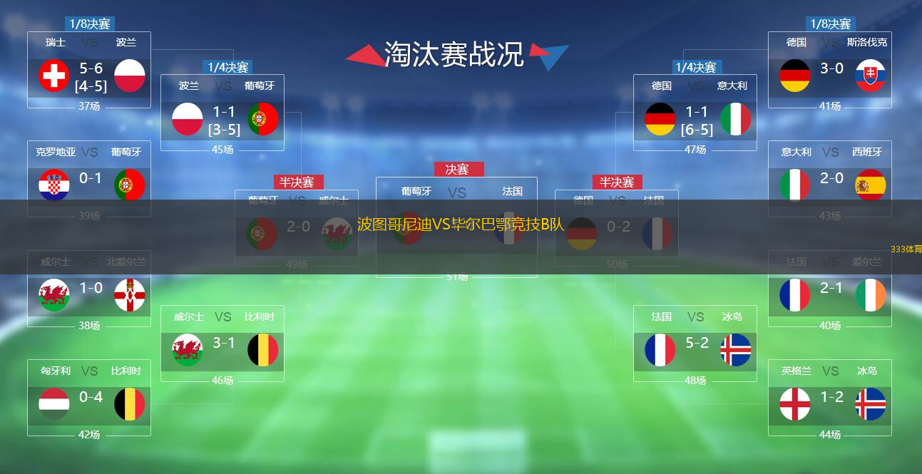 波图哥尼迪VS毕尔巴鄂竞技B队